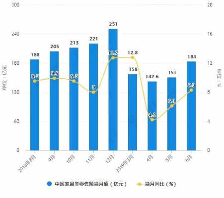 建材批发（建材批发行业分析）