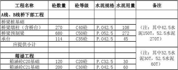 水泥用量计算公式（三轴水泥用量计算公式）