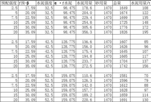 水泥用量计算公式（三轴水泥用量计算公式）