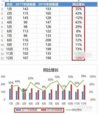 同期和同比的区别（上年同期和同比的区别）