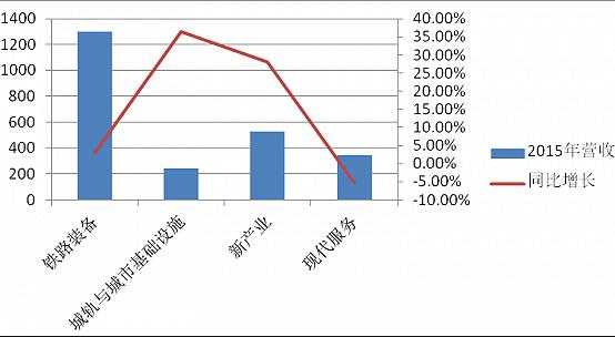 同期和同比的区别（上年同期和同比的区别）