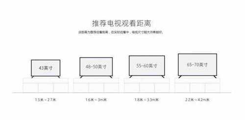 70寸液晶电视（70寸液晶电视观看距离一般是多远）