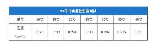 一升是多少斤油（一公升汽油是多少斤）