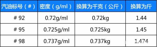 一升是多少斤油（一公升汽油是多少斤）