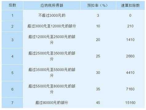 公司买卖（公司买卖股票需要交哪些税）