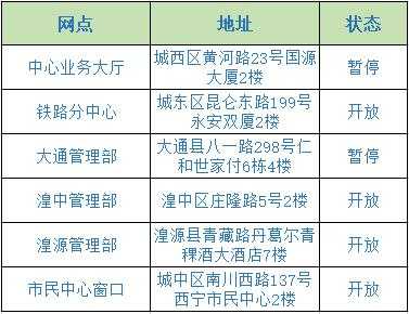 西宁住房公积金（西宁住房公积金贷款新政策）