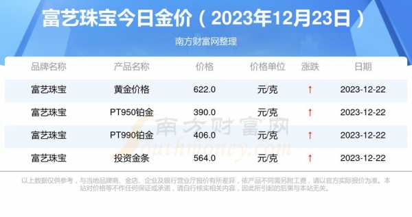 金器（金器价格查询今日最新价格）