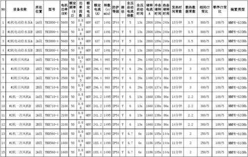 1a等于多少kw（1A等于多少KWh）