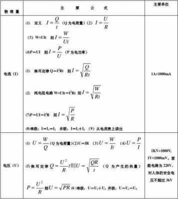 1a等于多少kw（1A等于多少KWh）