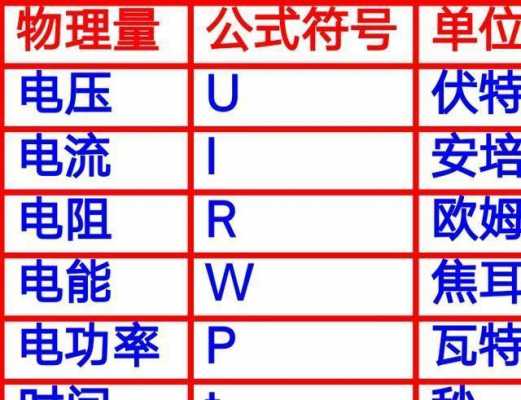 1a等于多少kw（1A等于多少KWh）