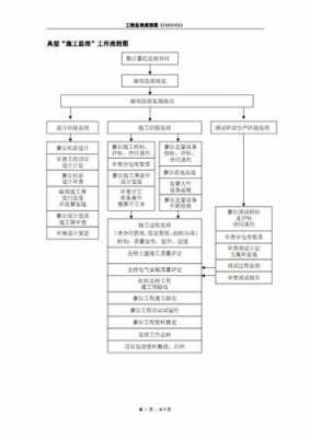 监理工作程序（监理工作程序流程图）