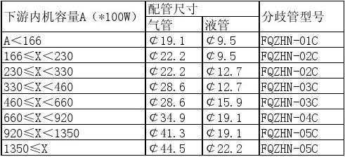 管道长度（1219天然气管道长度）