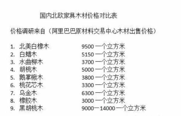 最贵的木材（最贵的木材排名及价格）