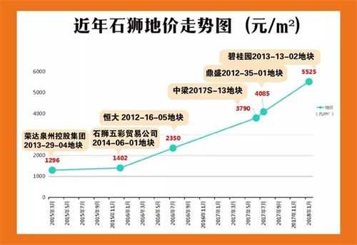 石狮房价（石狮房价为什么不涨）