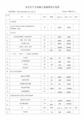 安全文明施工费包括哪些内容（陕西省安全文明施工费包括哪些内容）