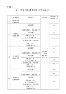 安全文明施工费包括哪些内容（陕西省安全文明施工费包括哪些内容）