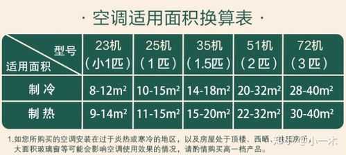 空调怎么算耗电量（格力空调怎么算耗电量）