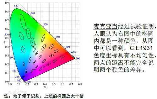 色容差是什么意思（色容差大了实际使用有什么影响）