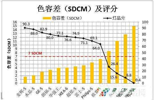 色容差是什么意思（色容差大了实际使用有什么影响）