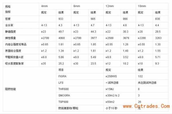 阻燃等级划分标准（面料阻燃等级划分标准）