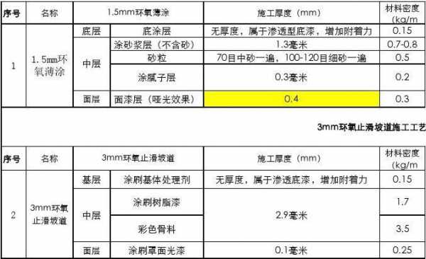 环氧地坪做法（环氧地坪做法步骤）