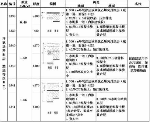 环氧地坪做法（环氧地坪做法步骤）