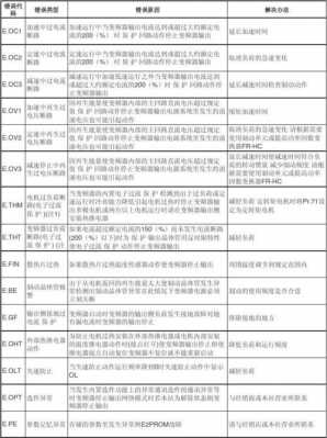 三晶变频器（三晶变频器故障代码大全）