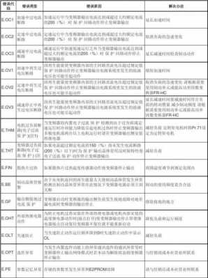 三晶变频器（三晶变频器故障代码大全）