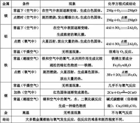 金属有哪些（金属有哪些化学性质）