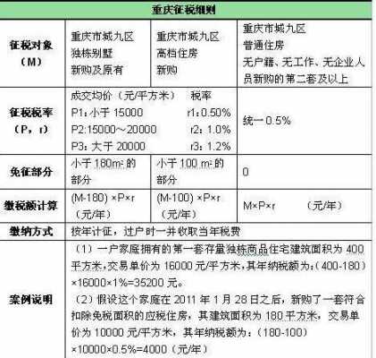 房产税是什么意思（房产税是什么意思,简单的回答）