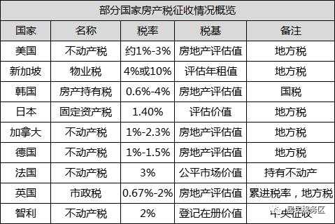 房产税是什么意思（房产税是什么意思,简单的回答）