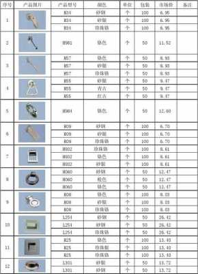 买五金3万够吗（五金一钻5万够了吗）