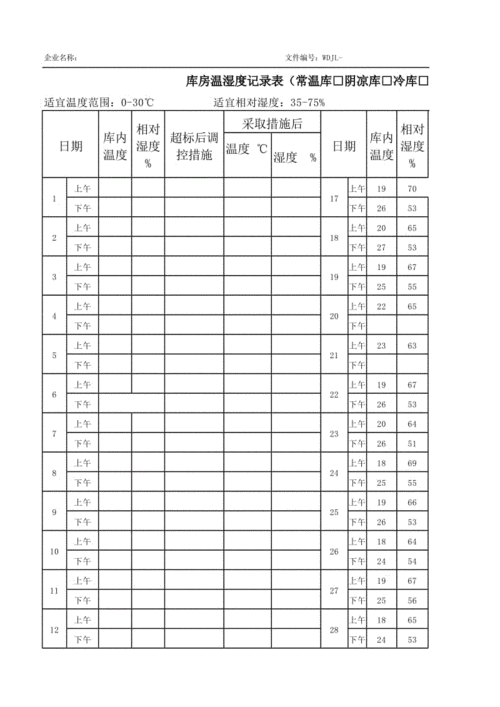 湿度范围（电子仓温湿度范围）