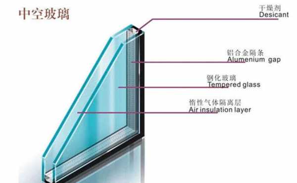 夹胶玻璃规格（夹胶玻璃和中空玻璃的优缺点）