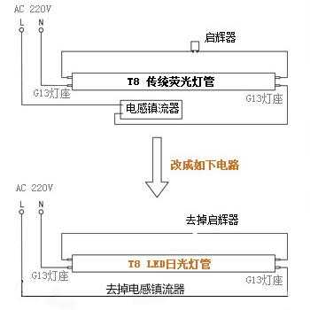 补光（补光灯的安装流程）