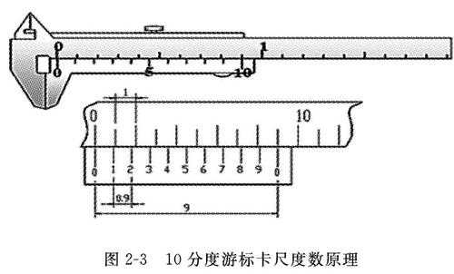 游标卡尺原理（电子游标卡尺原理）