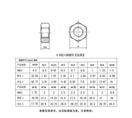 m10（m10螺母外形尺寸图）