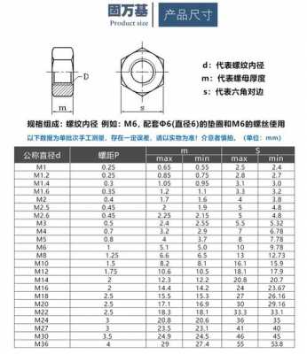 m10（m10螺母外形尺寸图）