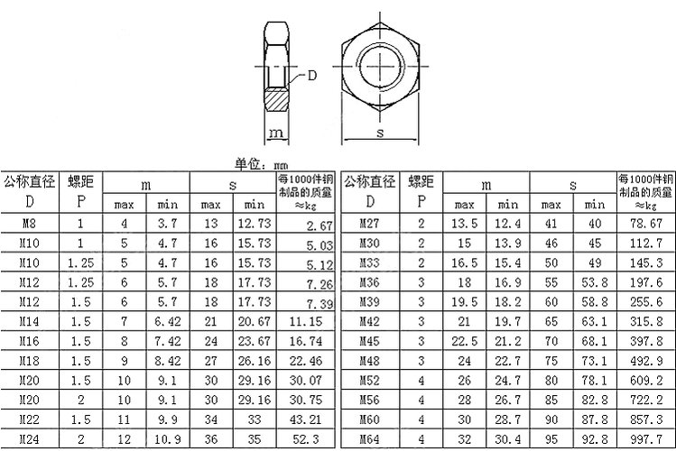 m10（m10螺母外形尺寸图）