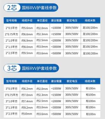 国标电源线（国标电源线长度多少米）