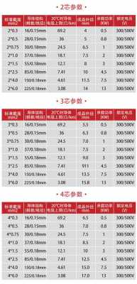 国标电源线（国标电源线长度多少米）