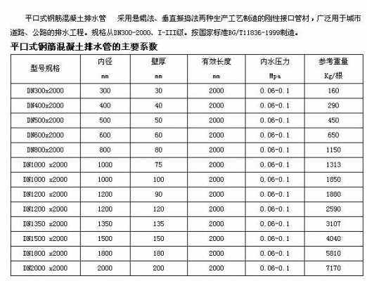 混凝土排水管（混凝土排水管管壁厚度）