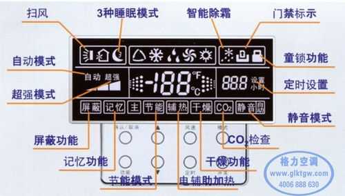 空调有几个模式（格力中央空调有几个模式）