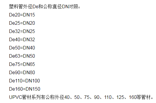 de75（de75相当于dn多少）