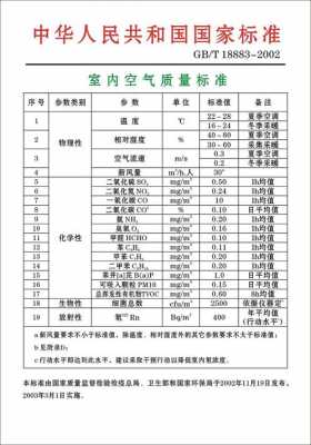 新房空气检测（新房空气检测注意事项）