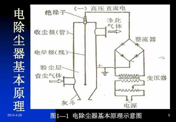 电除尘（电除尘器的工作原理是）