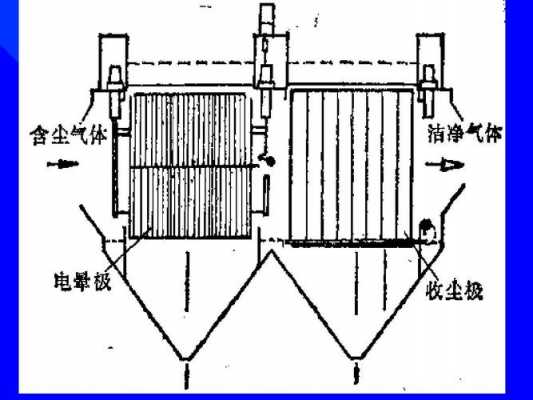 电除尘（电除尘器的工作原理是）