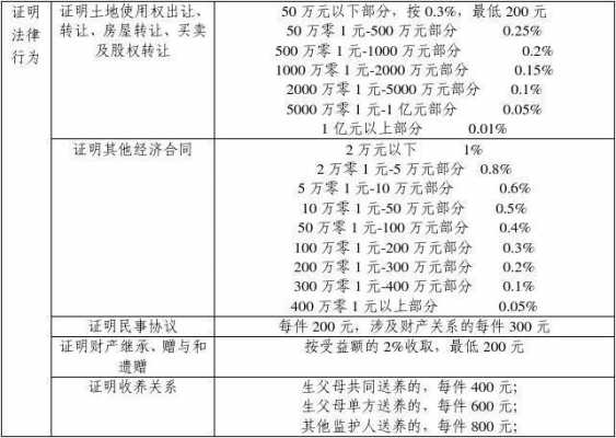 公证费收取标准（遗产公证费收取标准）