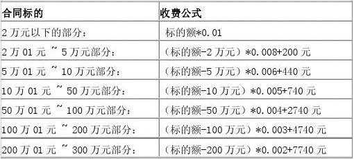 公证费收取标准（遗产公证费收取标准）