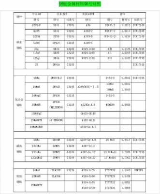 防锈铝（防锈铝合金的代号）